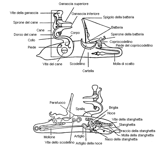 Schema acciarino a focile