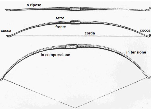 longbow