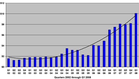 ebook US trade stats