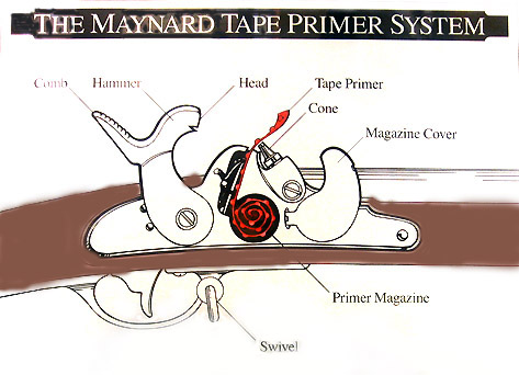 maynard_tape_primer_system