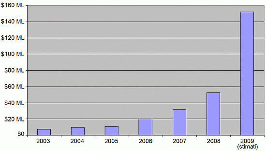 2009_stimato_ebook_sette_anni