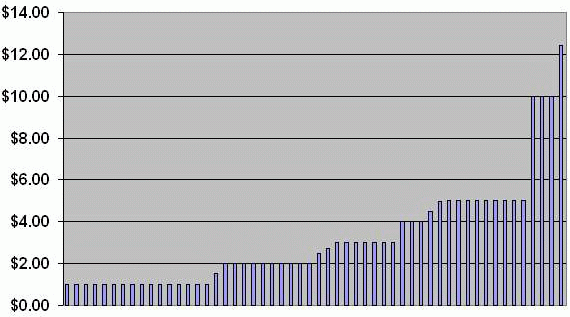 pricingdistribution