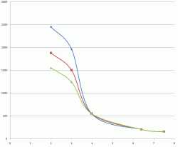 grafico_tre_stime_con_80percento_small