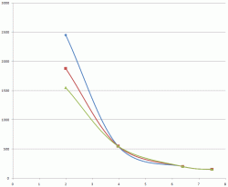 grafico_tre_stime_small