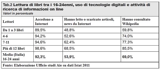 lettura_web_wiikipedia_2011_rapporto_AIE