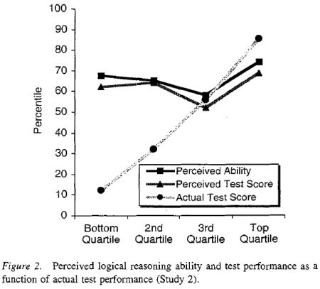 perceived_actual_logical_performance