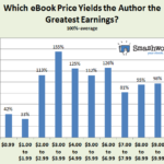 Price best Earnings eBook, 2013