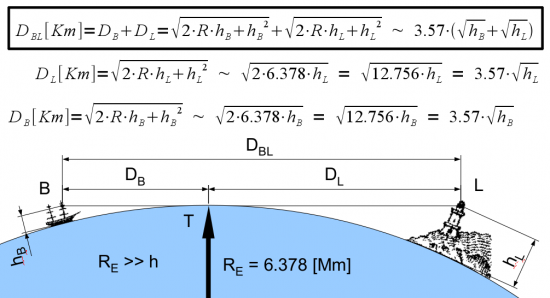 HorizonDistance