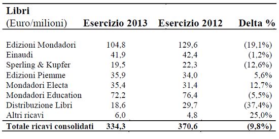 mondadori_2013_libri