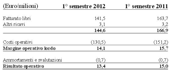 costi_margine_mondadori_S1-2012