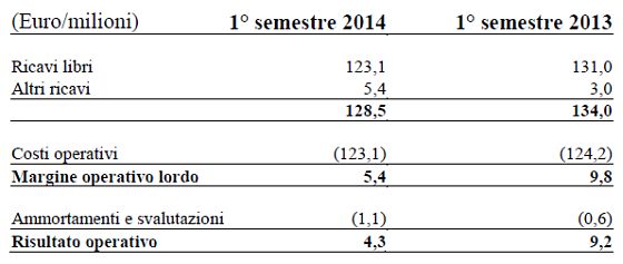 costi_margine_mondadori_S1-2014