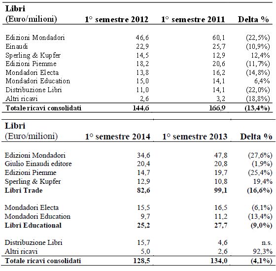 mondadori_S1_2011-2014